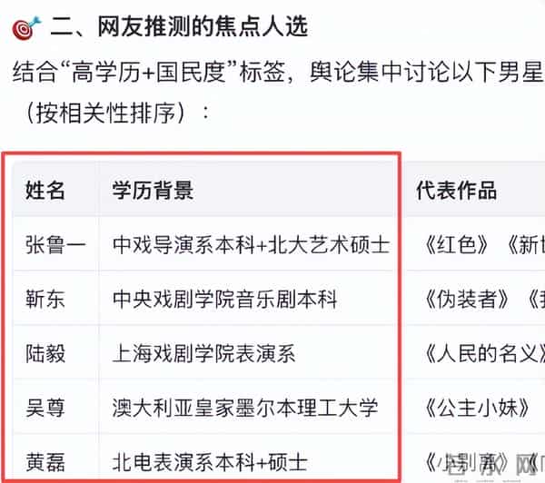 卓伟又爆大瓜！明星夫妻反目，分居2年闹离婚，靳东、吴奇隆躺枪