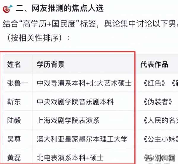 卓伟曝国民男星闹离婚！夫妻反目，已分居2年，靳东吴奇隆躺枪