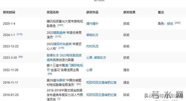 赵丽颖也没想到，自己那离婚四年的前夫，如今竟然能喜事连连！