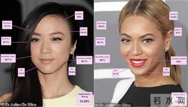 美国女演员获评全球最美，面部与黄金分割比接近，契合度达94.7%