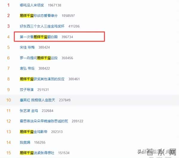 易烊千玺获影帝不到24小时,评论区一片骂声,恶心的一幕出现了