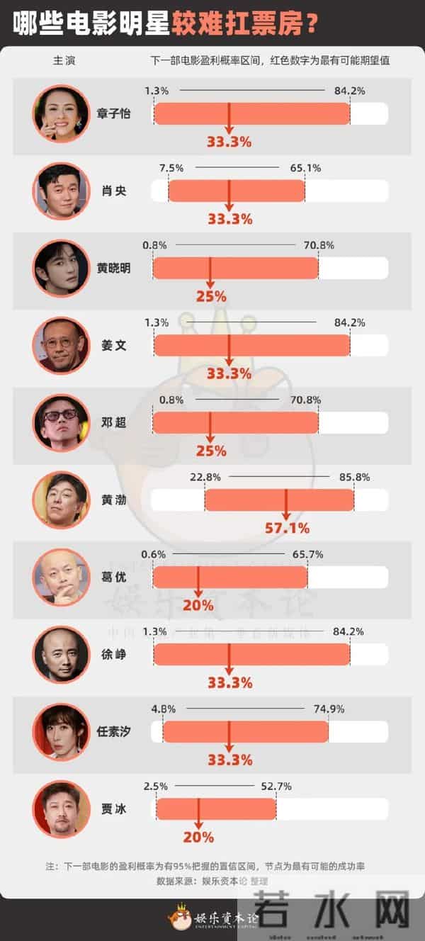 易烊千玺拿金鸡影帝不稀奇，他未来能拿10座丨河豚社论