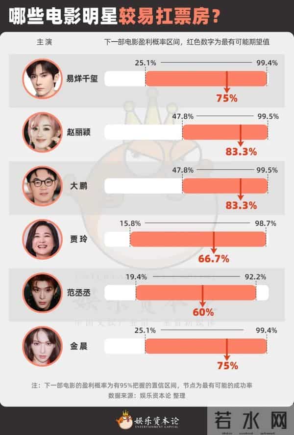 易烊千玺拿金鸡影帝不稀奇，他未来能拿10座丨河豚社论