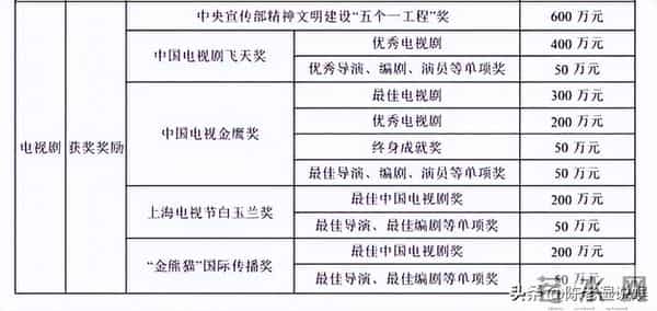 金鸡奖结束第四天，奖池数量曝光最高可达百万，难怪张艺谋这么拼