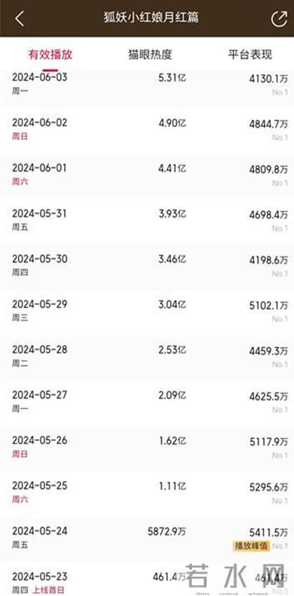 2025剧圈变天：《淮水竹亭》遇冷：不是流量的事，是玄幻剧老了