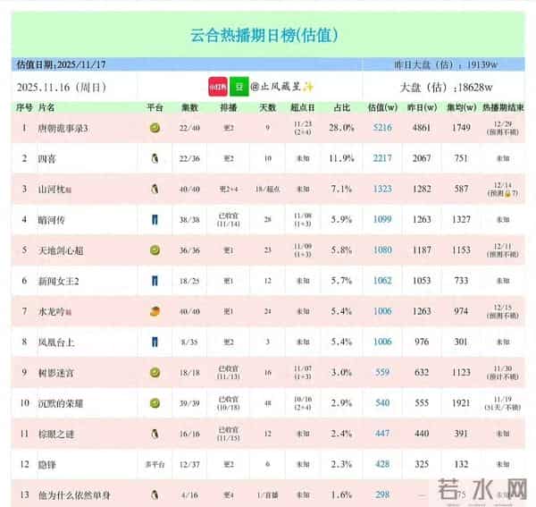 游神祈福竟是杀人掩护？一日三命案，《唐诡3》波澜再起