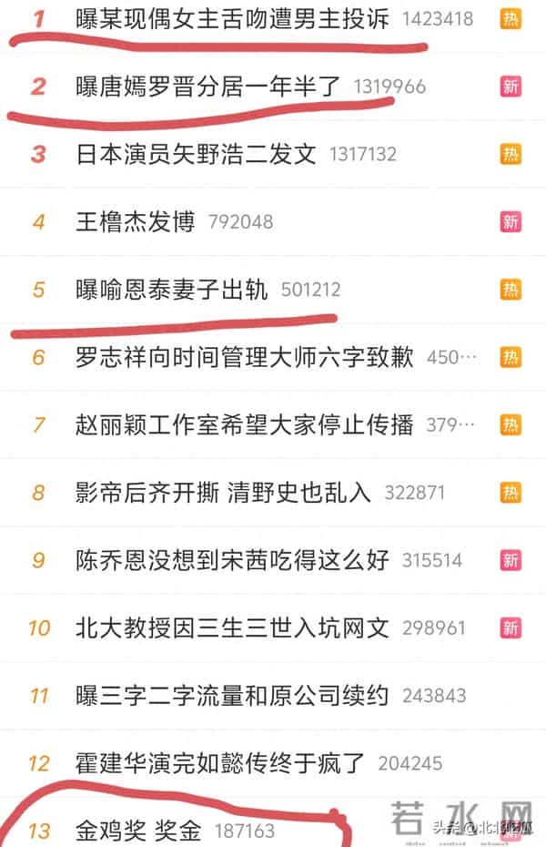 金鸡奖奖金首次曝光，网友-难怪获奖者都要哭，原来是因为这个？