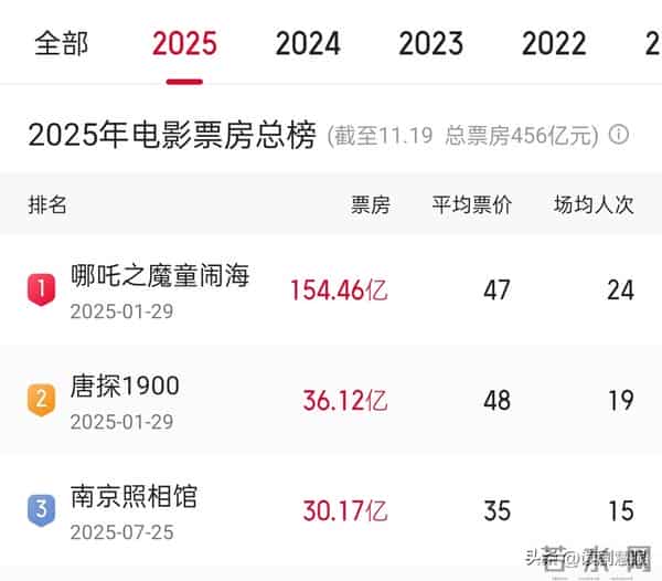 讽刺，歪曲《南京照相馆》上海主持人复出，南大博士6次喊话成空