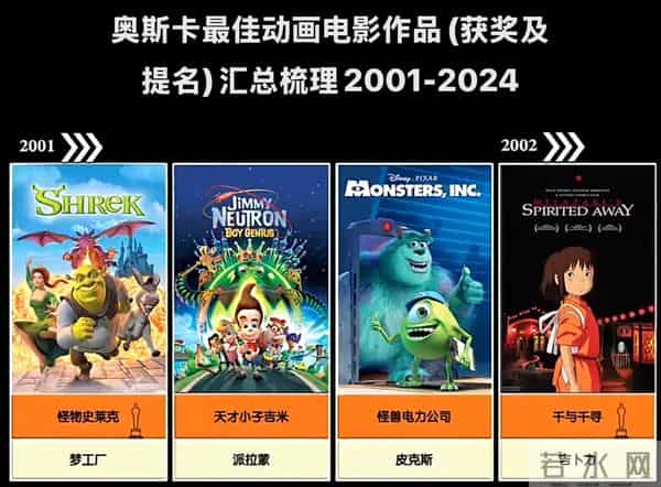 网友质疑《哪吒2》没得金鸡大奖，张艺谋主审：没资格！