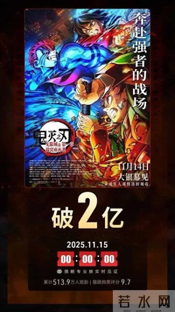 预售1.46亿封神,如今单日跌超70%《鬼灭之刃》怎么突然不香了?