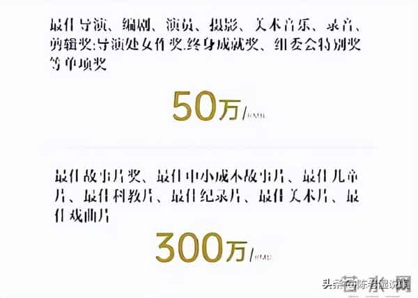 金鸡奖结束第四天，奖池数量曝光最高可达百万，难怪张艺谋这么拼