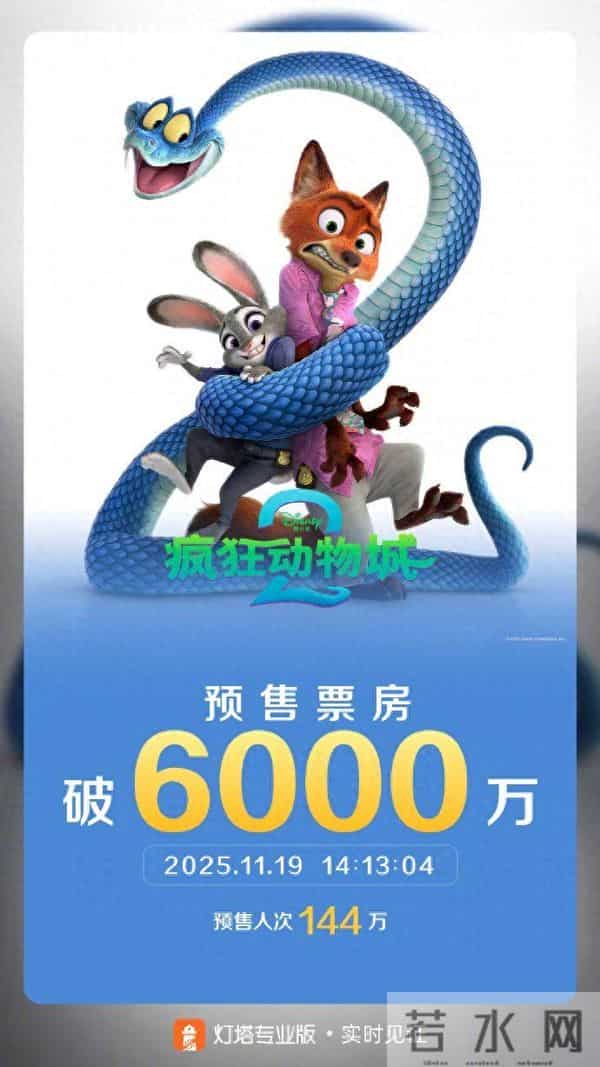 《疯狂动物城2》预售票房破6000万