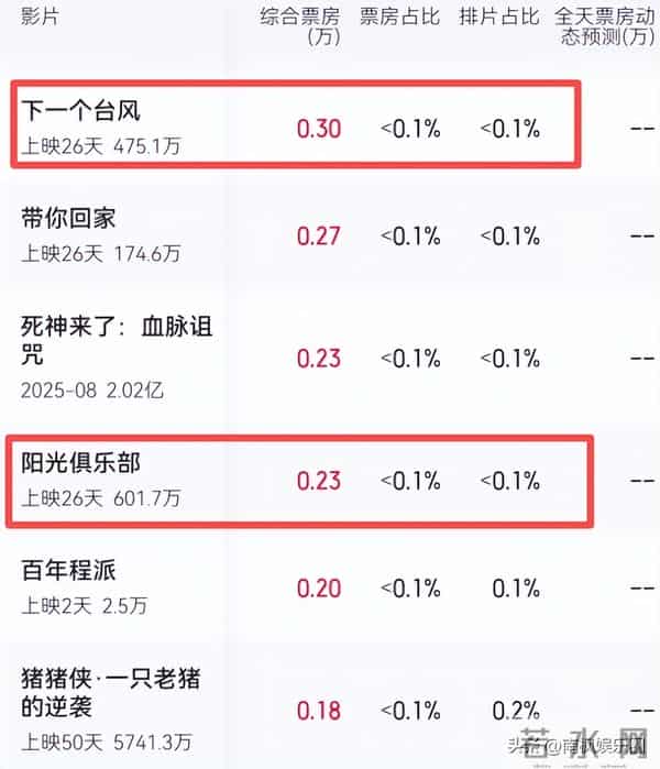 《鬼灭之刃》票房越高,我越为国产片感到悲哀!