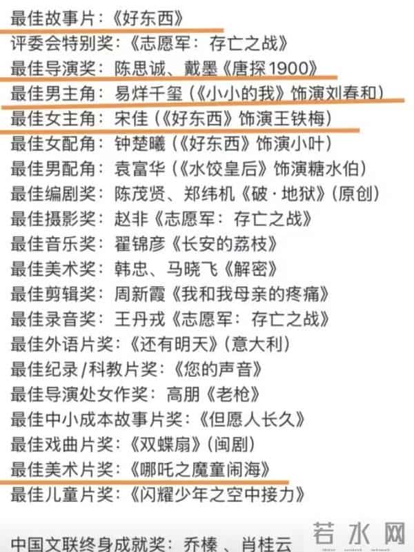 36亿票房加持！陈思诚金鸡拿奖引群嘲，“水鸡奖”争议背后藏玄机