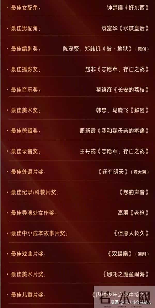 饺子硬刚金鸡奖，主办方仅颁最佳美术片奖，百亿票房导演如何上台