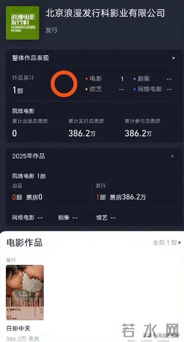 内娱大花撕奖记：电影圈年终压轴大戏？
