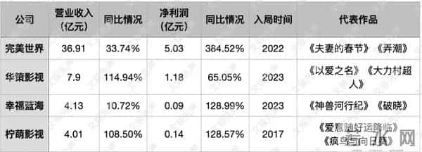 中国短剧攻陷全球200国，狂揽108亿碾压好莱坞，老外疯狂氪金追剧