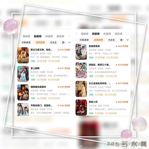 2025热播古装短剧杀疯了！8部红果爆款佳作，最高热度5516万！