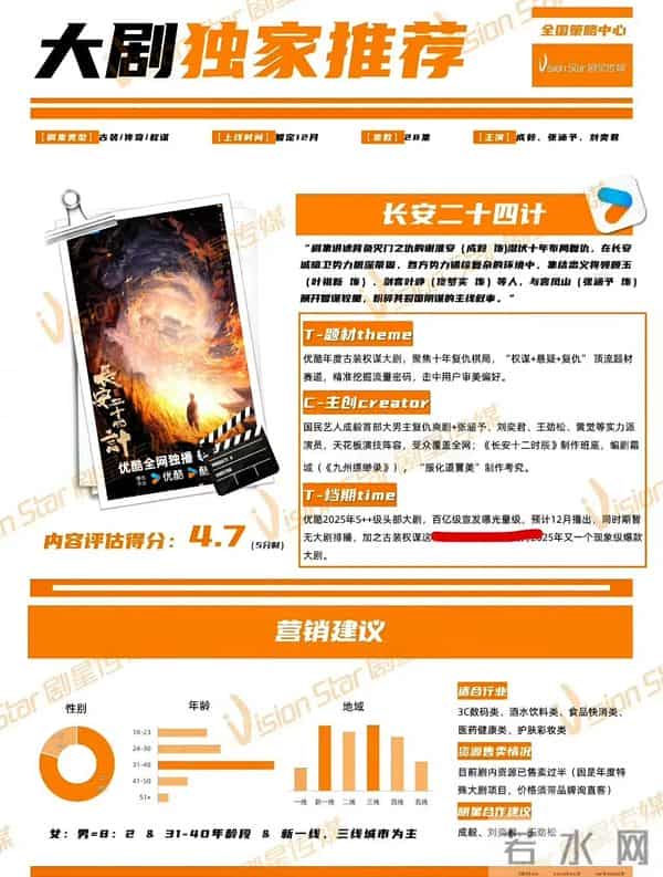 《长安二十四计》百亿级宣发，刘奕君，王劲松加盟，成毅赢麻了！