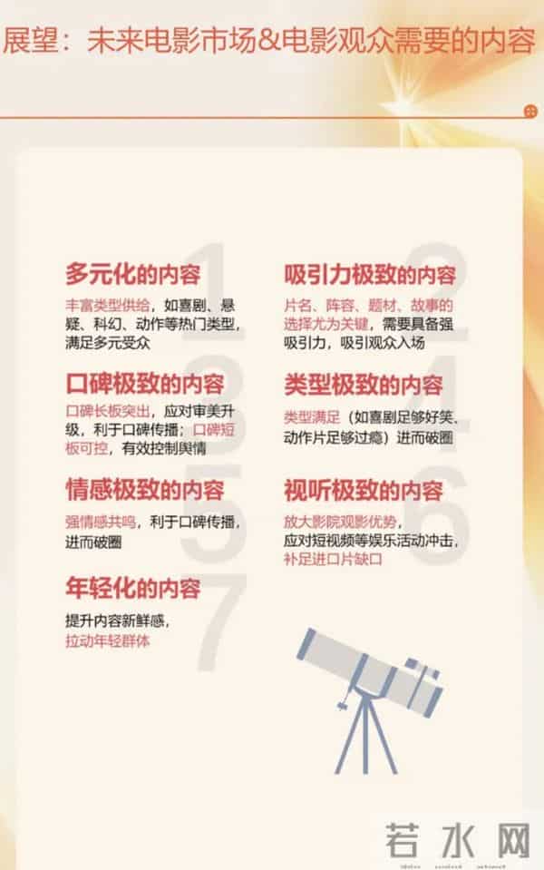 2025在金鸡，电影行业总结出了哪些破局之法？