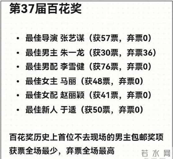 金鸡奖质疑愈演愈烈!官媒曾呼吁调查奖项黑幕,也和张艺谋有关