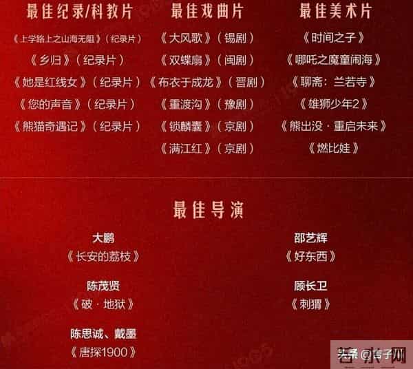 《哪吒2》获金鸡奖最佳美术片, 台上却无一人领奖, 饺子导演飘了？