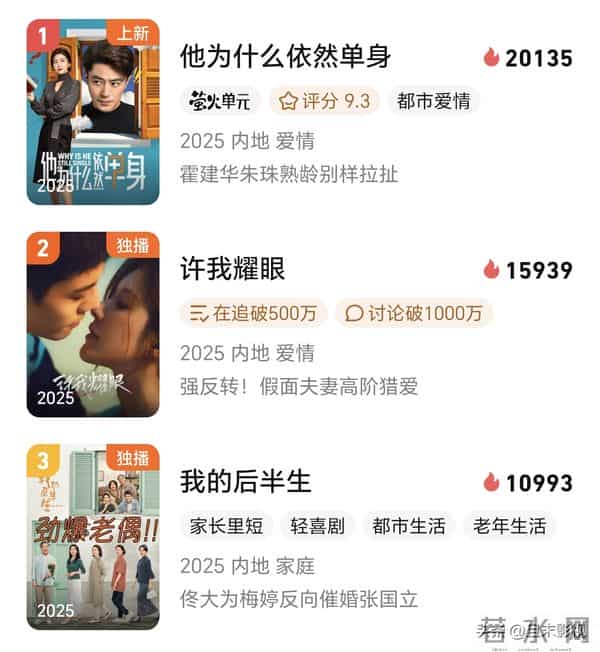 《单身》集齐六位美女，但凡朱珠拉垮一点，真压不住这群绝色女配