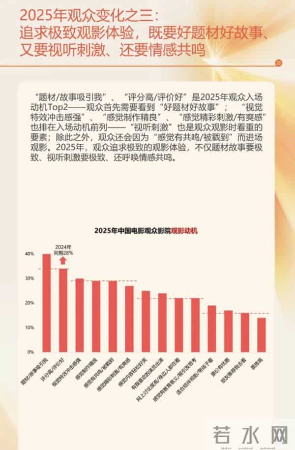 2025在金鸡，电影行业总结出了哪些破局之法？
