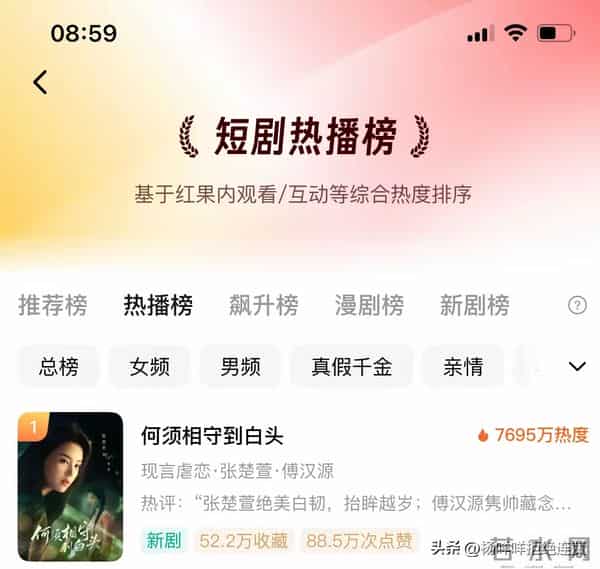 短剧杀疯了！《何须相守到白头》双破亿，三榜第一太能打！