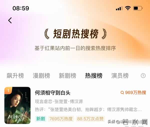 短剧杀疯了！《何须相守到白头》双破亿，三榜第一太能打！