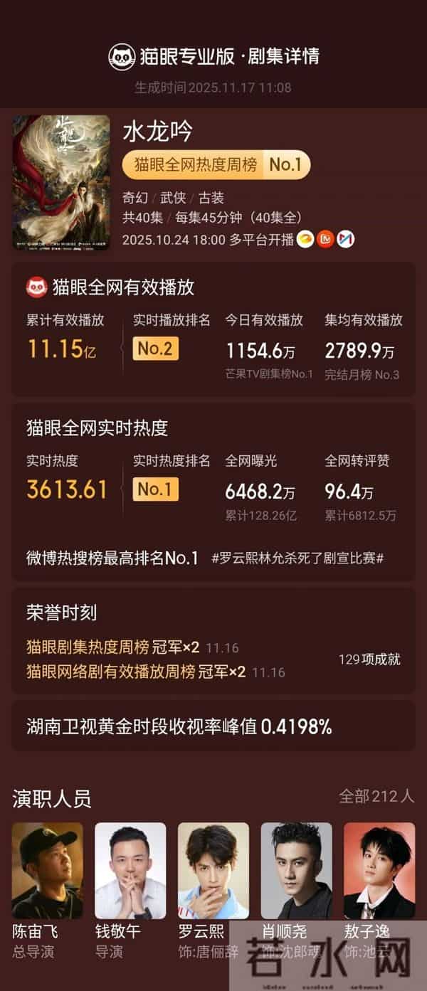 剧集周榜-《水龙吟》登顶票房周榜