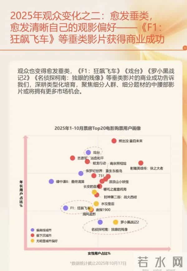 2025在金鸡，电影行业总结出了哪些破局之法？
