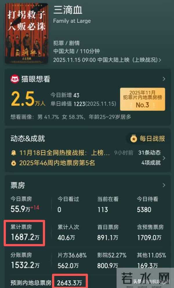 《鬼灭之刃》票房越高,我越为国产片感到悲哀!