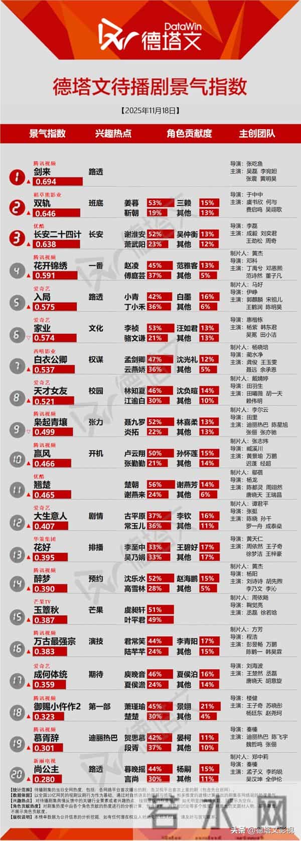 《他为什么依然单身》首播口碑佳，《大生意人》传央视播丨剧日报