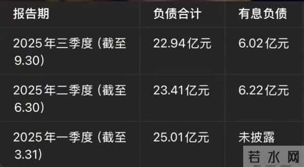 6亿成本拖了8年，《美人鱼2》烂尾，华谊连亏5年，周星驰也很无奈