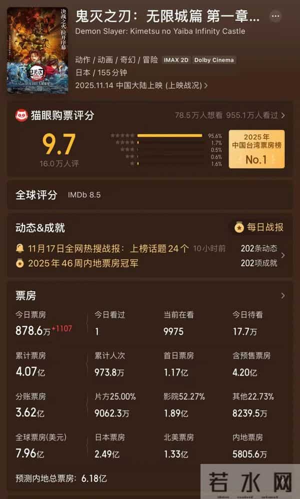 暂未下映的《鬼灭之刃》，再创历史