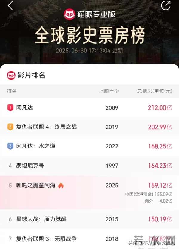 饺子硬刚金鸡奖，主办方仅颁最佳美术片奖，百亿票房导演如何上台