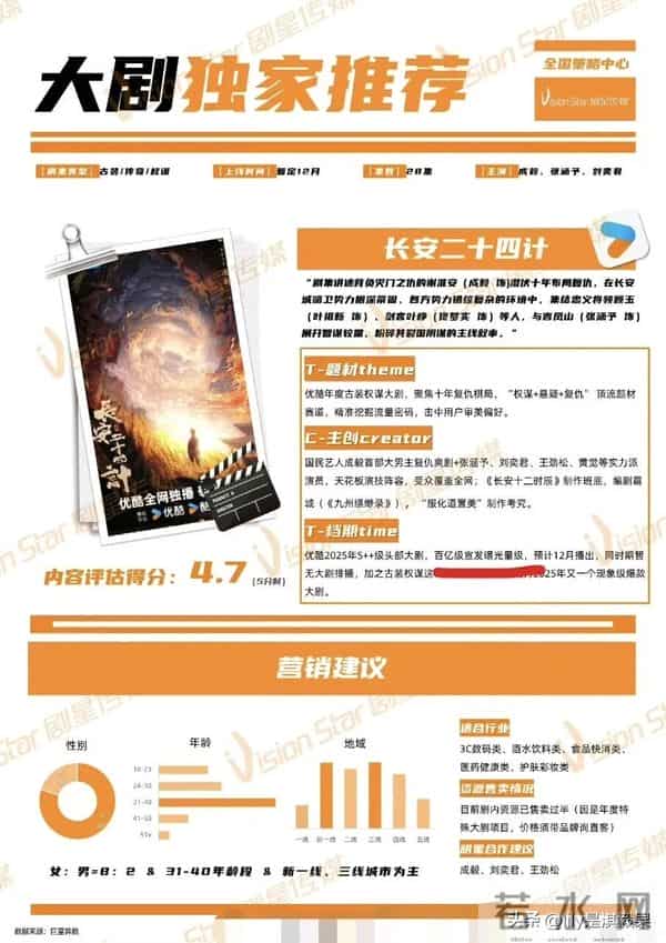 成毅《长安二十四计》百亿级宣发，这是还没播就要爆火的程度啊！