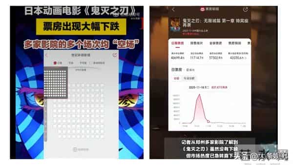 《鬼灭之刃》票房大跌!热度下降多次空场!《哪吒2》惨遭拉踩!