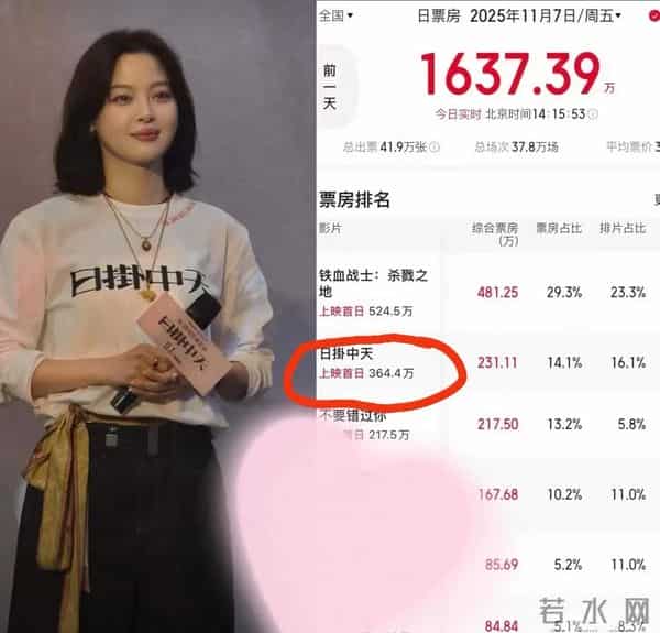 意难平！辛芷蕾冲百花奖或失败，《日掛中天》因观影未达到人次