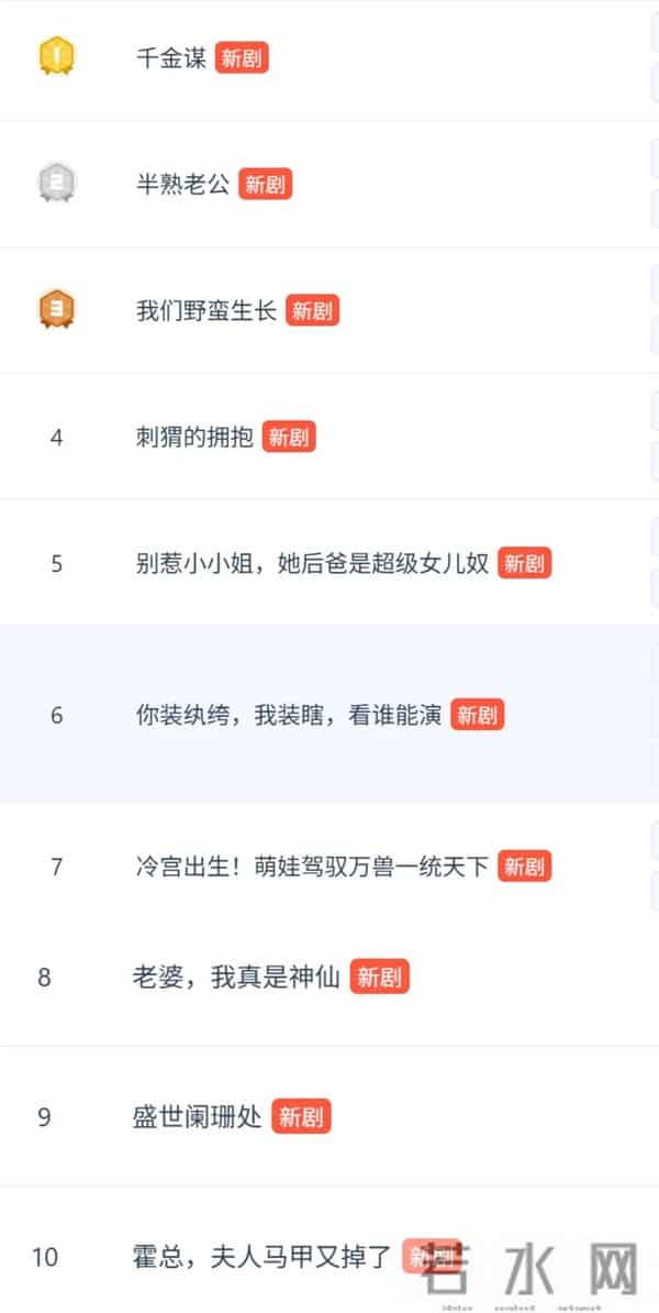 又一部首日热度值破亿的短剧出现了 - 一周红榜