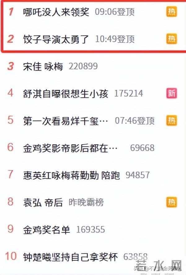 饺子硬刚金鸡奖，主办方仅颁最佳美术片奖，百亿票房导演如何上台