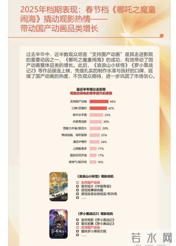 2025在金鸡，电影行业总结出了哪些破局之法？