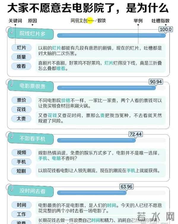 为什么电影行业突然就不行了？