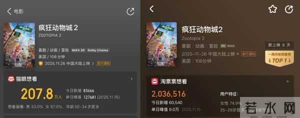 疯狂的《疯狂动物城2》