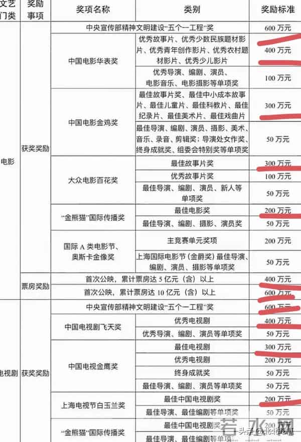 金鸡奖奖金首次曝光，网友-难怪获奖者都要哭，原来是因为这个？