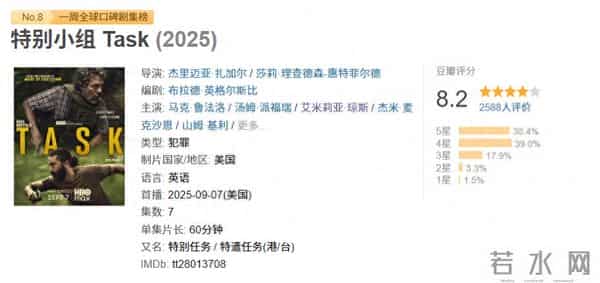 口碑炸裂，HBO这部高分新剧真的赢麻了