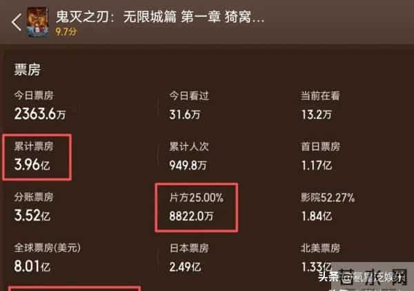 日影撤档，《鬼灭》退票率超10%！，票房难破4亿！国产片机会来了
