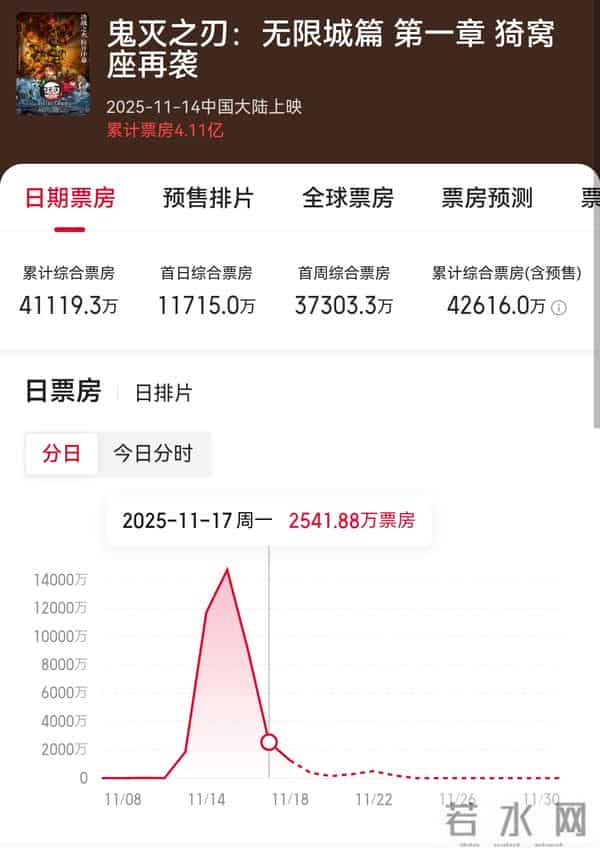 新潮观鱼：“鬼灭之刃”遭遇“鬼话连篇”，刚燃起来就凉了？