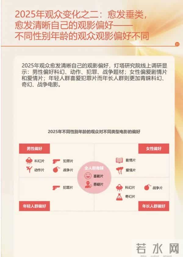 2025在金鸡，电影行业总结出了哪些破局之法？